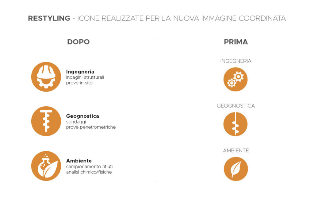 Gaty-Mash-restyling-marchio-e-icone_FDSdesign